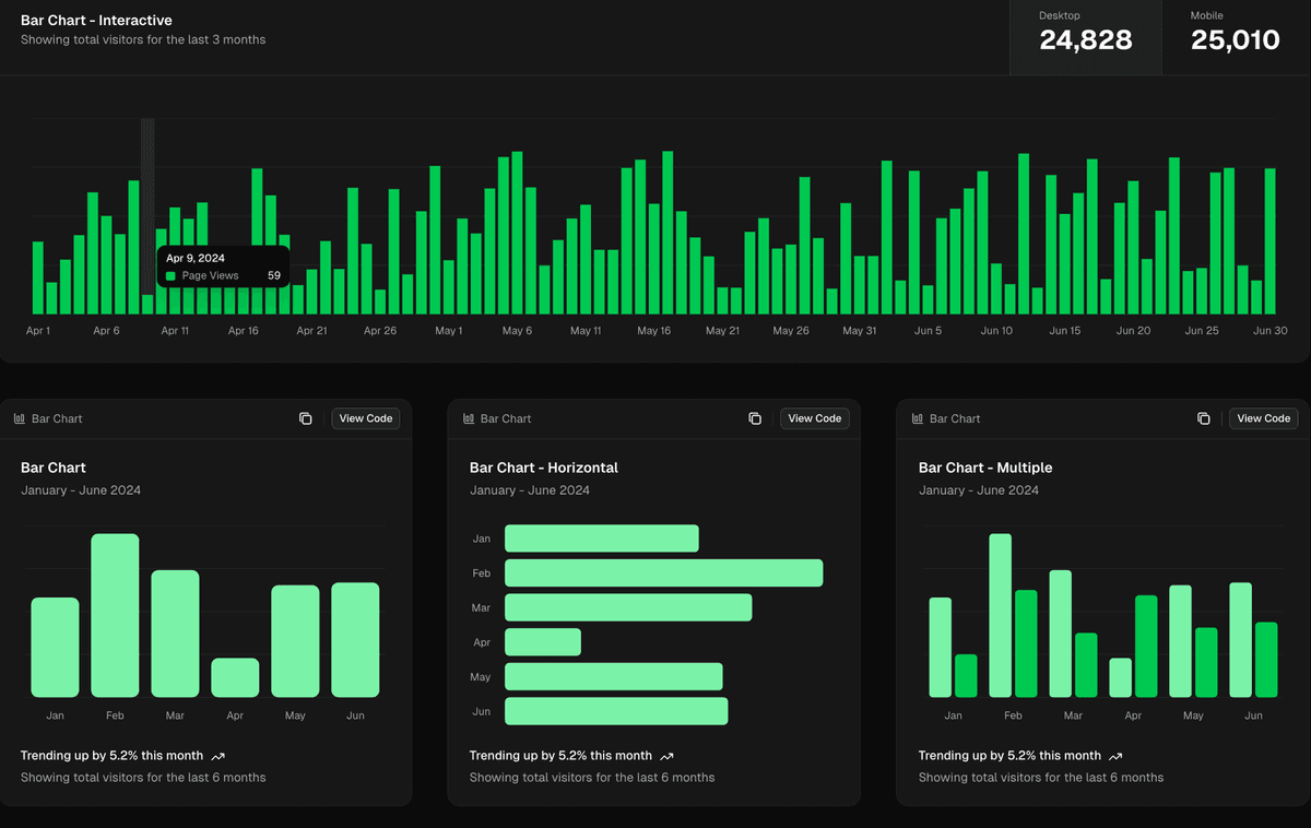 Mobility Insights Dashboard preview