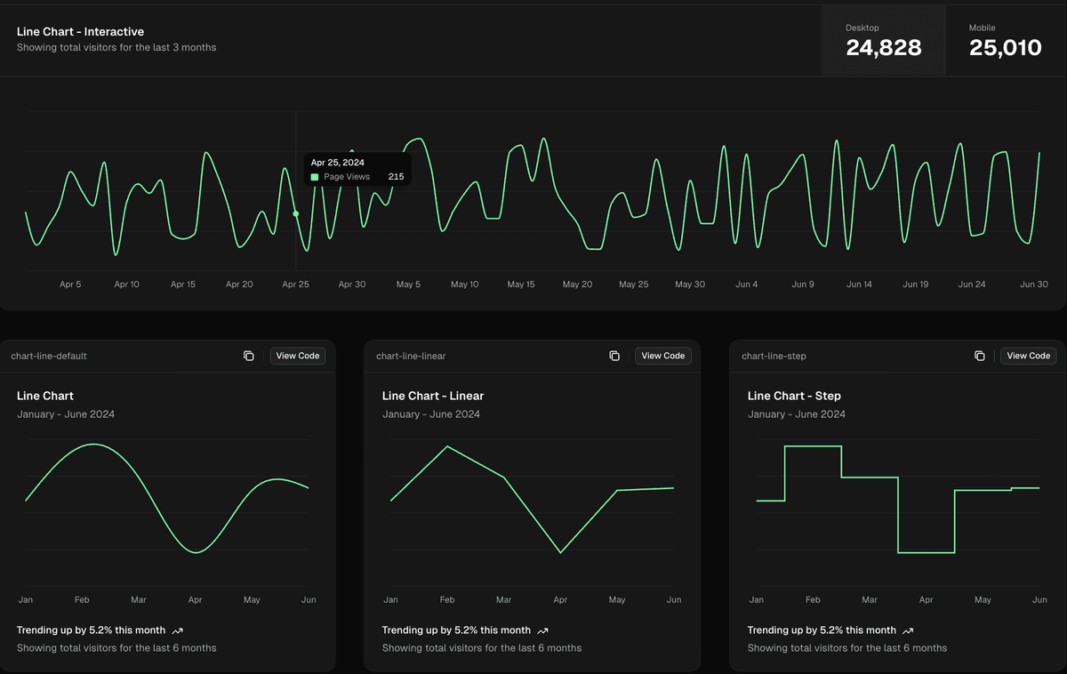 City Overview Dashboard preview
